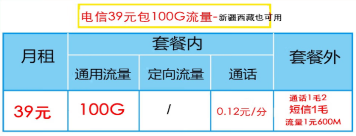 電信流量卡哪一款最劃算？電信性價比高的流量卡推薦——新疆西藏可用