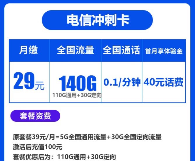 春節將至走親訪友必備流量卡套餐 電信沖刺卡、暢南卡29元140G全國流量不限速