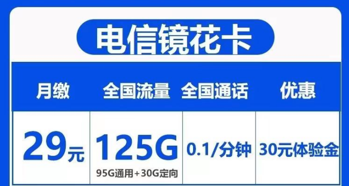 首月免費+超大流量+低月租=電信鏡花、水月卡|125G流量+180G流量|長期套餐